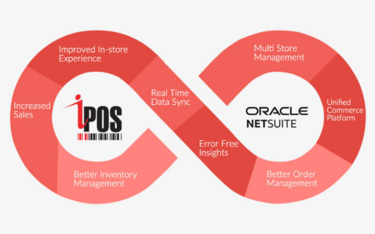 The Power of iPOS Integrated with Oracle-Netsuite