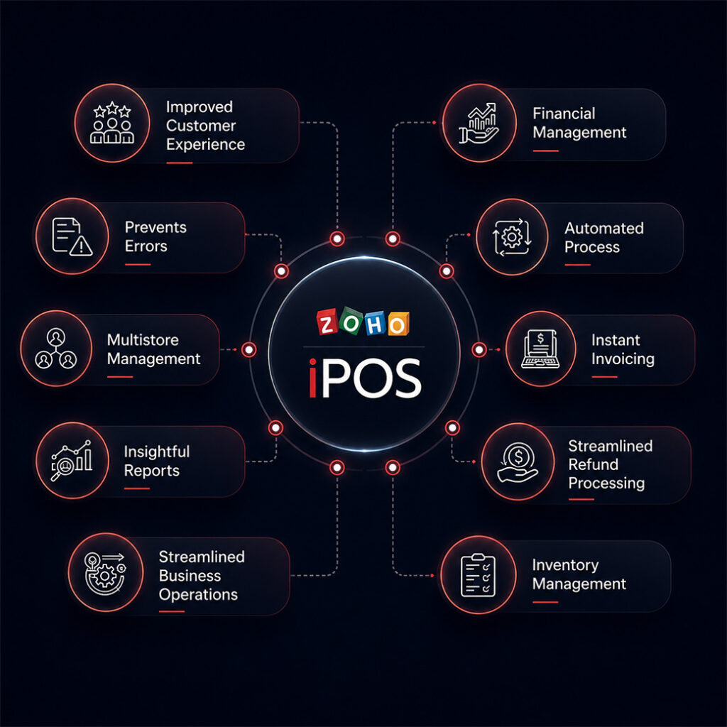 POS System Integrated with Zoho for Smooth Performance | iPOS